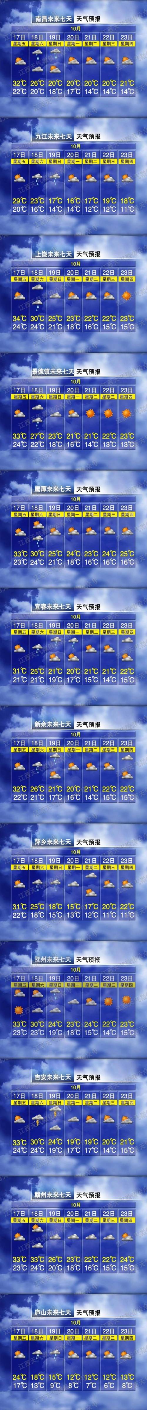 今日赣州天气温度，今日赣州天气温度多少度-第4张图片-优品飞百科