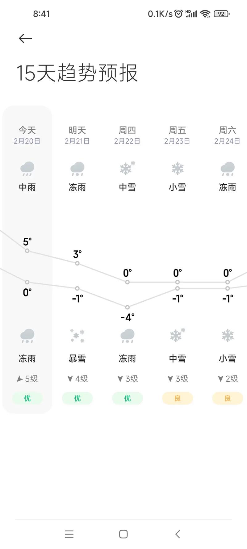 孝感今日天气变化，孝感今天天气情况-第1张图片-优品飞百科