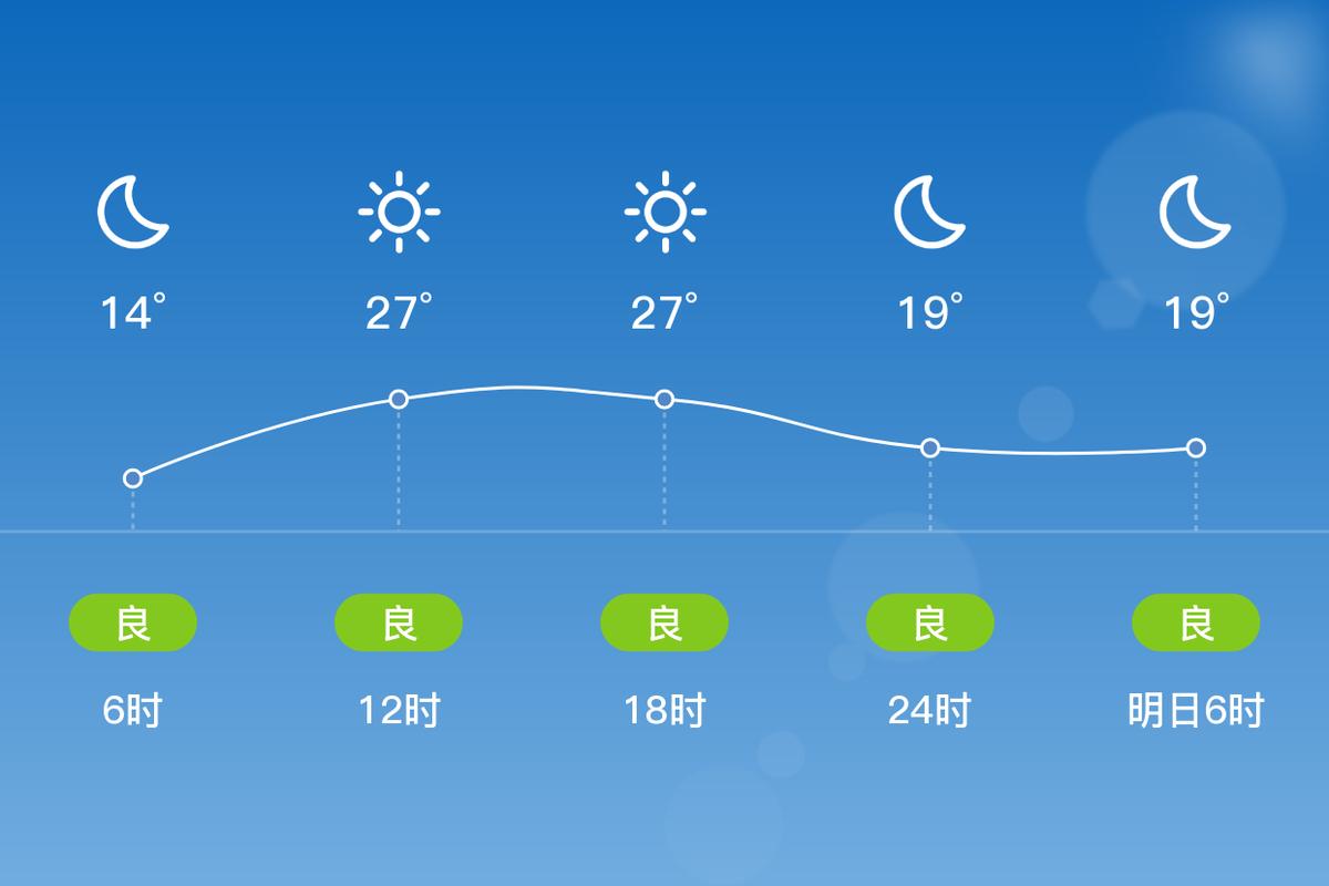 孝感今日天气变化，孝感今天天气情况-第2张图片-优品飞百科