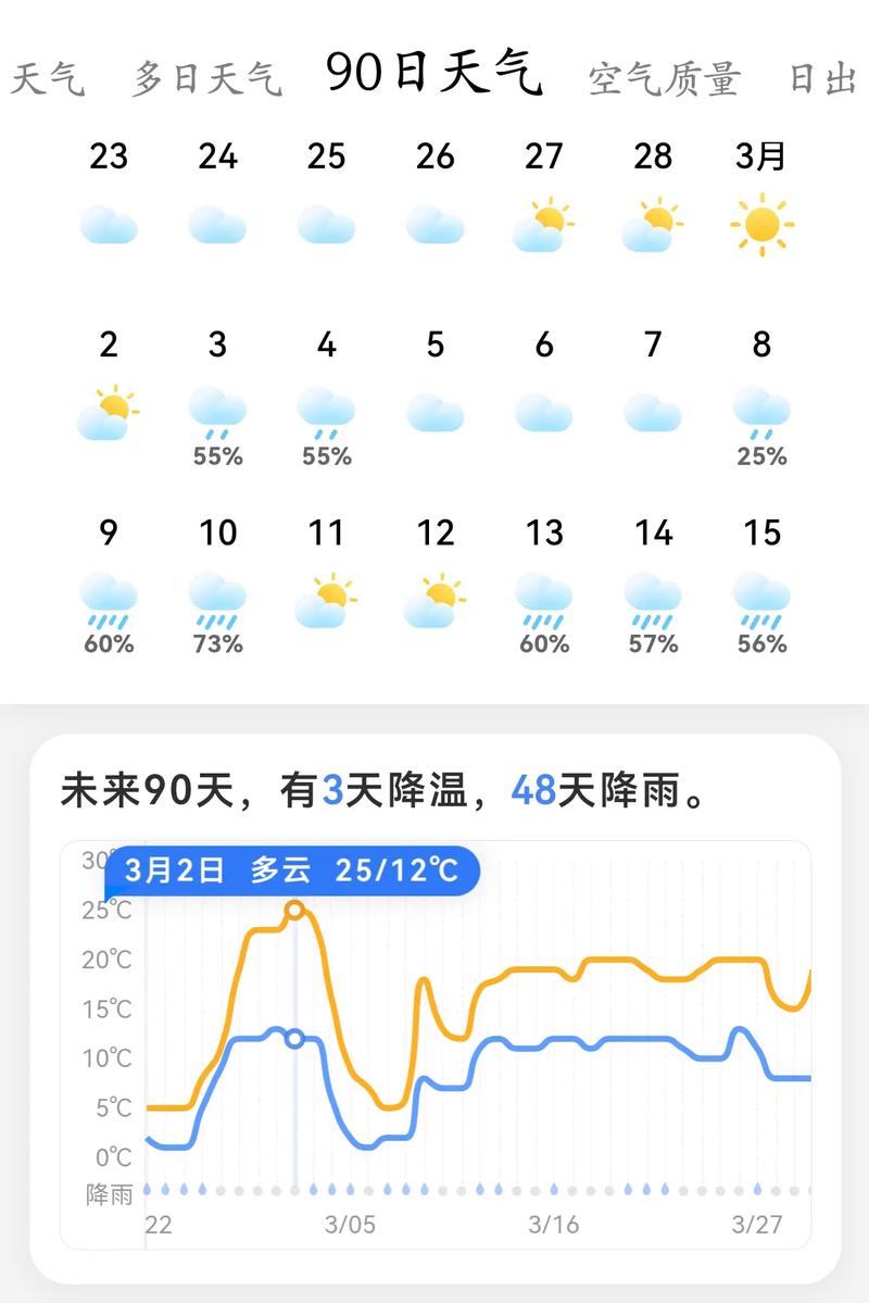贵阳今日天气实况，贵阳今日天气实况播报-第2张图片-优品飞百科