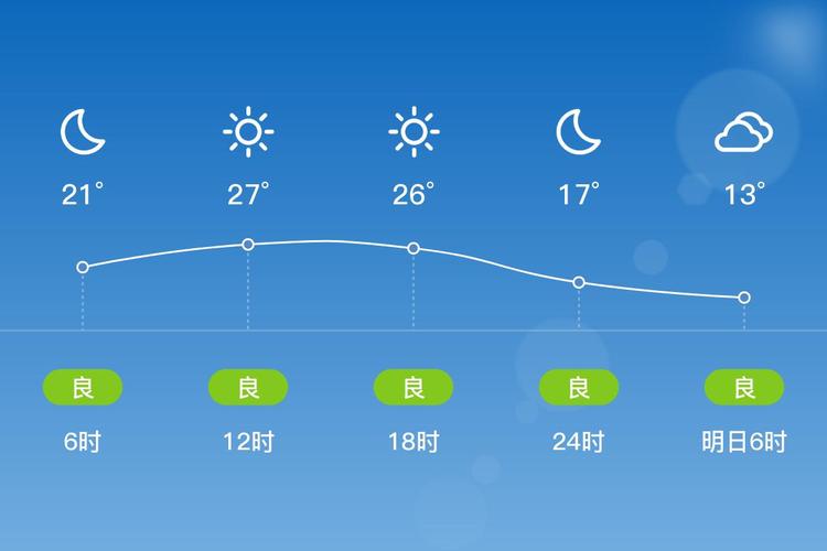 贵阳今日天气实况，贵阳今日天气实况播报-第3张图片-优品飞百科