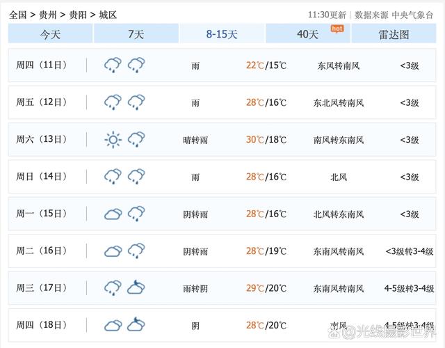 贵阳今日天气实况，贵阳今日天气实况播报-第5张图片-优品飞百科
