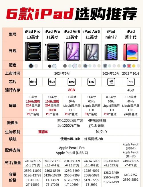 ipad2019功能详细介绍，ipad2020新功能用法？-第2张图片-优品飞百科