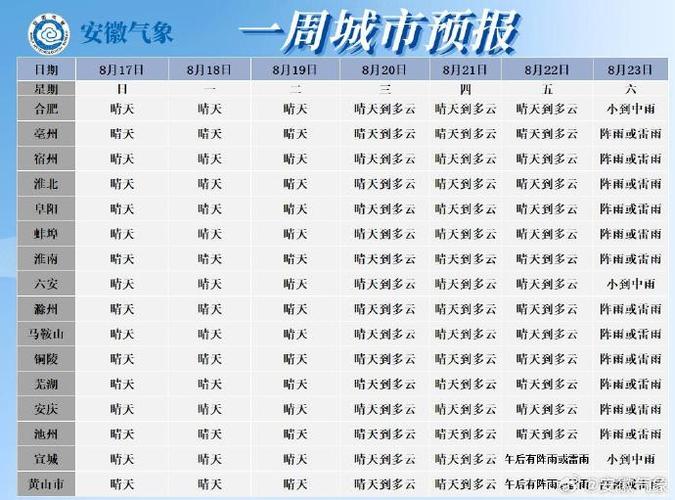 安庆天气今日详情？安庆最新天气预报？