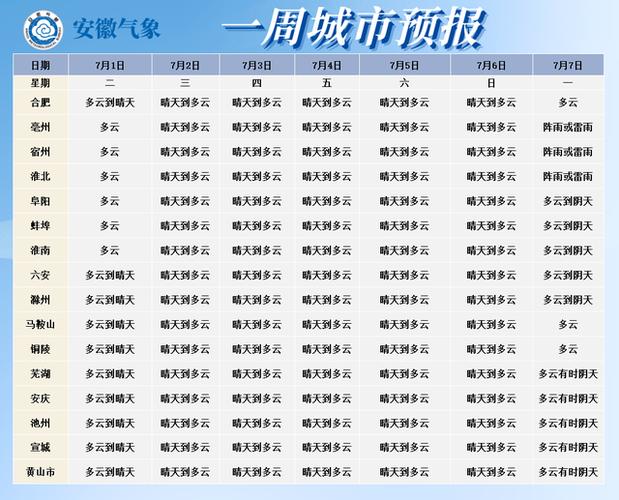 安庆天气今日详情？安庆最新天气预报？-第3张图片-优品飞百科