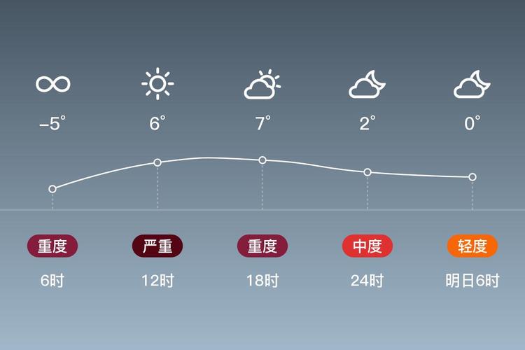 安庆天气今日详情？安庆最新天气预报？-第4张图片-优品飞百科