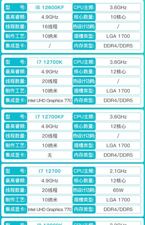 酷睿i32310是几代，i32310m是几代-第3张图片-优品飞百科