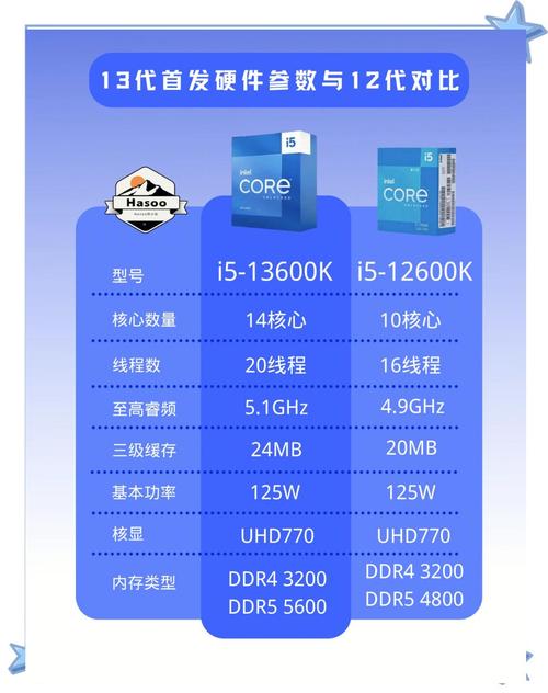 酷睿i32310是几代，i32310m是几代-第4张图片-优品飞百科