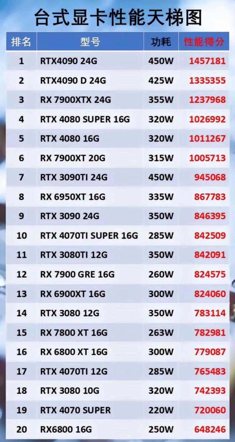 中端游戏显卡推荐，中等游戏显卡推荐？-第2张图片-优品飞百科