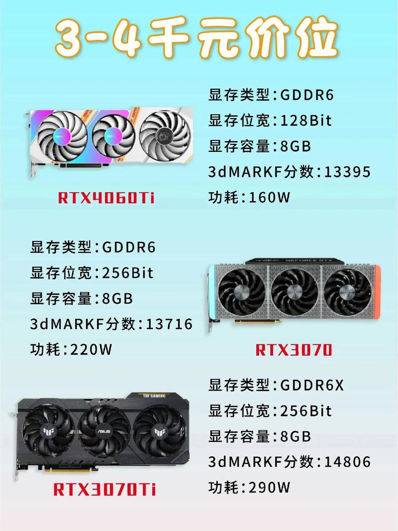 中端游戏显卡推荐，中等游戏显卡推荐？-第3张图片-优品飞百科