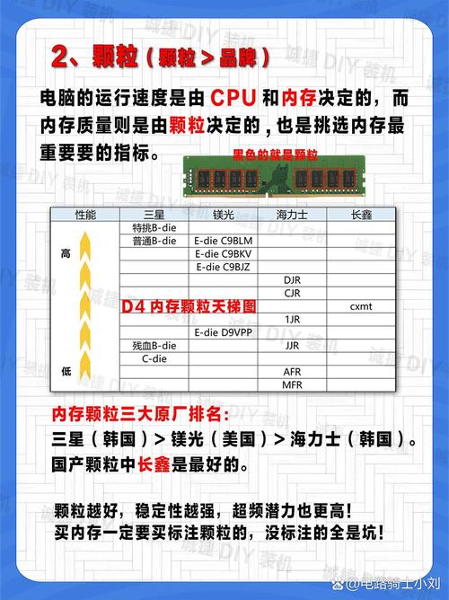内存条作用对游戏作用？内存条对玩游戏影响大吗？-第6张图片-优品飞百科