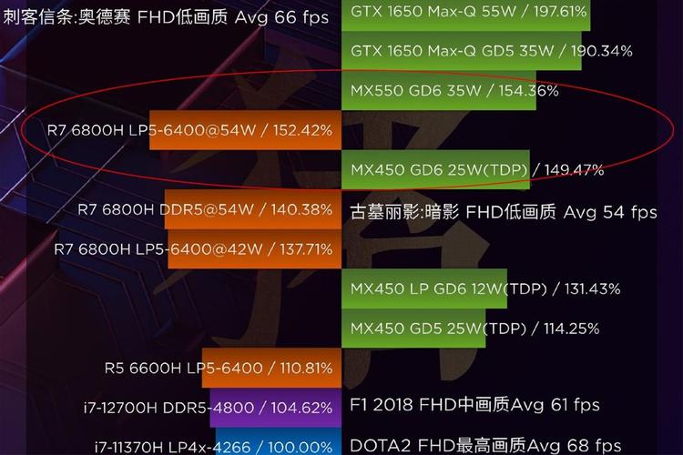 mx550显卡是独立显卡吗，mx535显卡？-第3张图片-优品飞百科