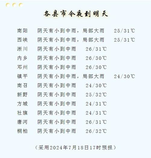 西峡今日天气预报的简单介绍