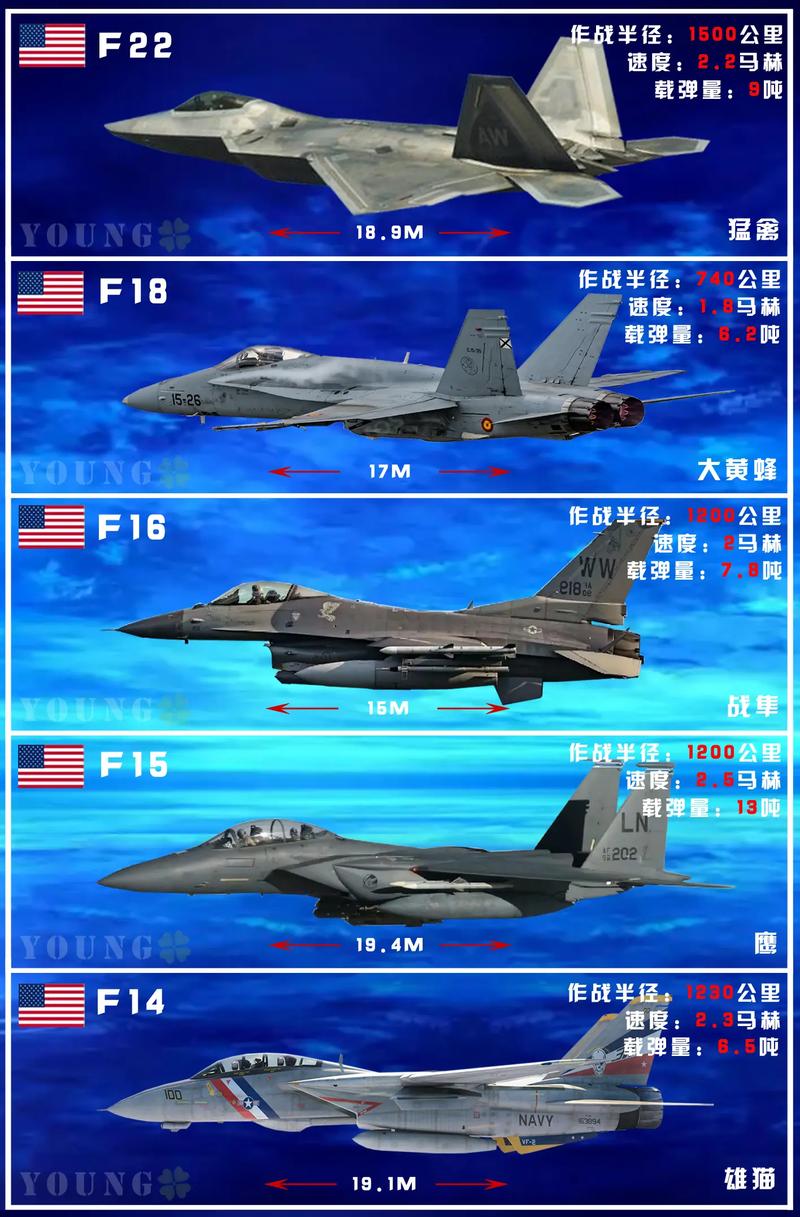 f16战机性能参数?f16战机性能参数介绍?-第3张图片-优品飞百科 f16战机性能参数?f16战机性能参数介绍?-第3张图片-优品飞百科