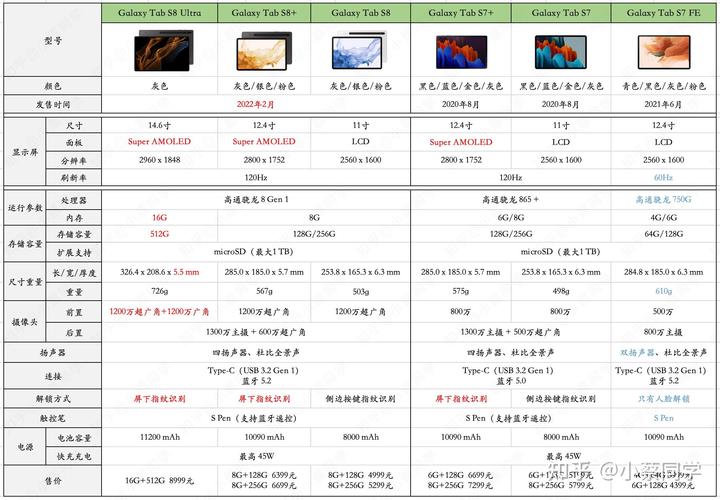 三星s8多少倍变焦，三星s8+镜头参数-第2张图片-优品飞百科