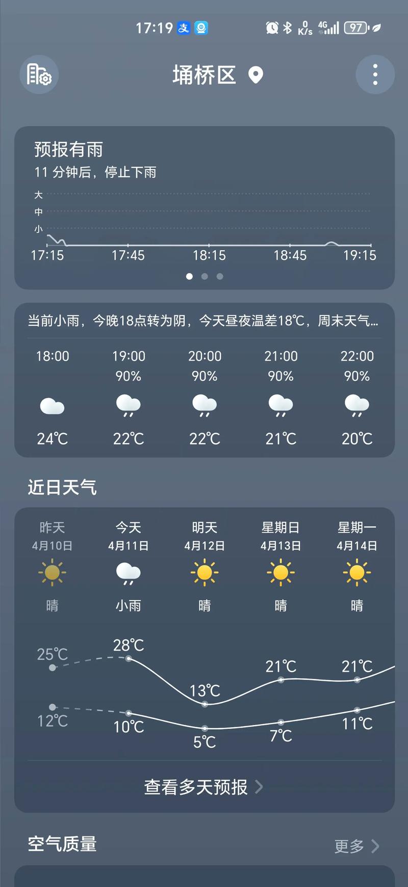昌黎今日天气详情，昌黎今日天气详情查询？