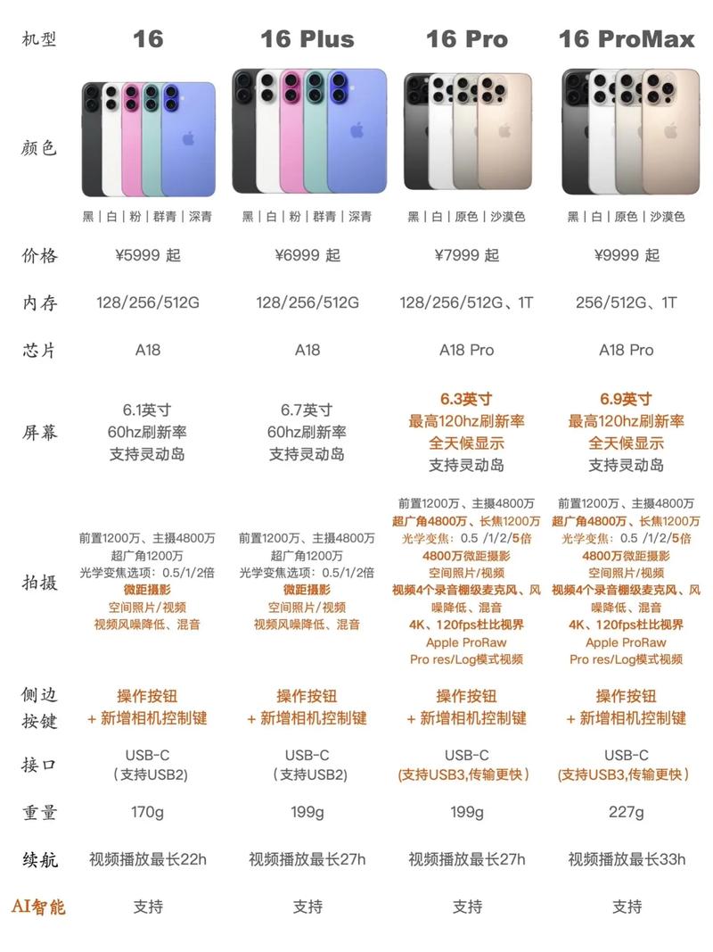 苹果xr多少钱2022？苹果xr多少钱2019？-第4张图片-优品飞百科