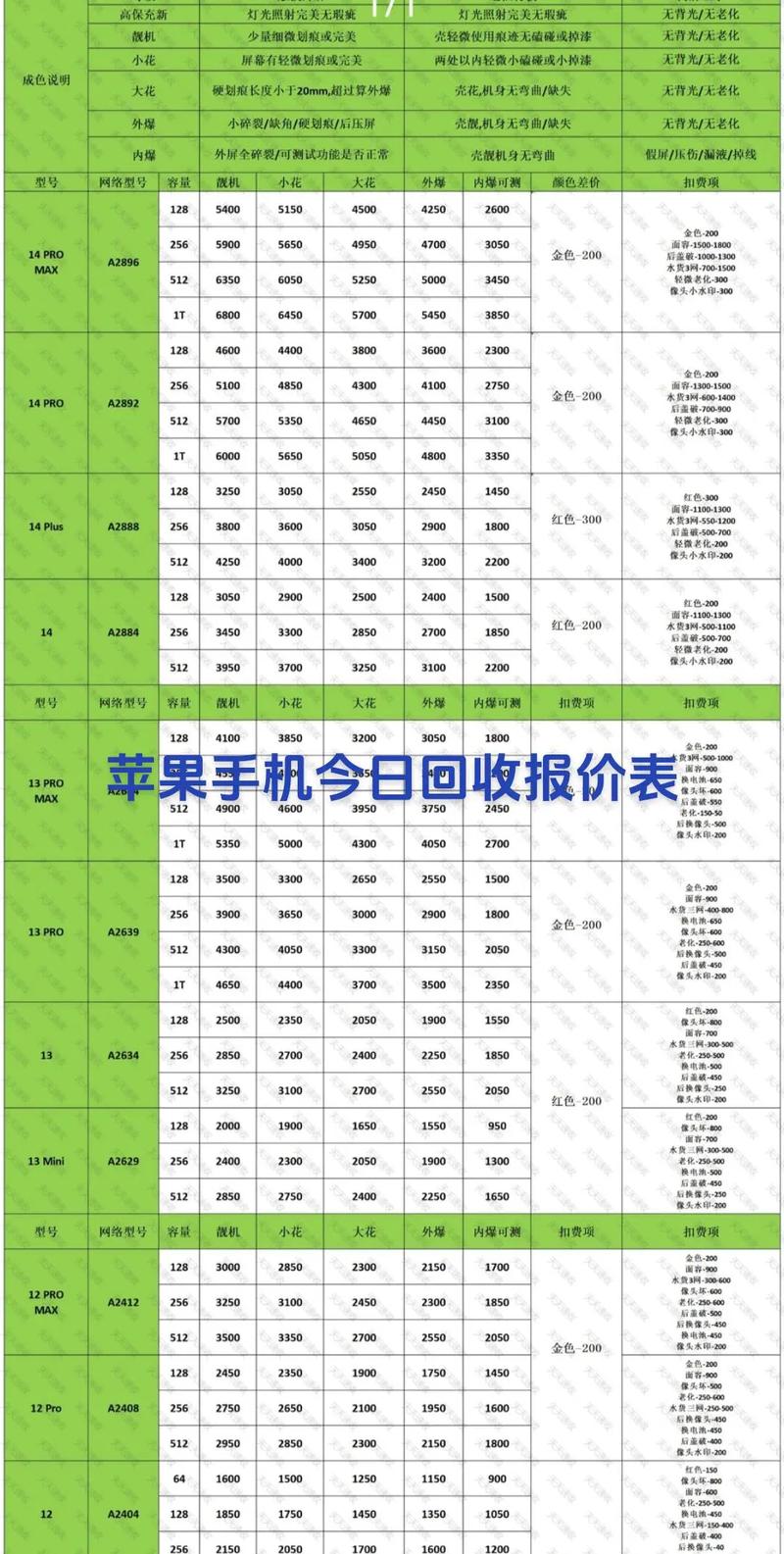 苹果xr多少钱2022？苹果xr多少钱2019？-第5张图片-优品飞百科