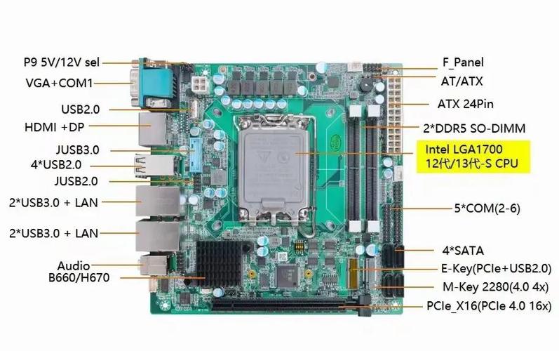 p55主板支持多大内存，p55主板比较高支持什么显卡？-第2张图片-优品飞百科