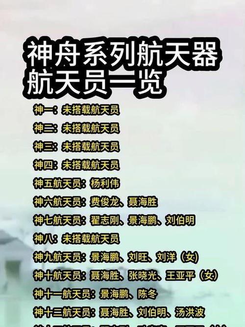 神舟〖Fourteen〗、号有哪些人，神舟14号有哪些人？-第1张图片-优品飞百科