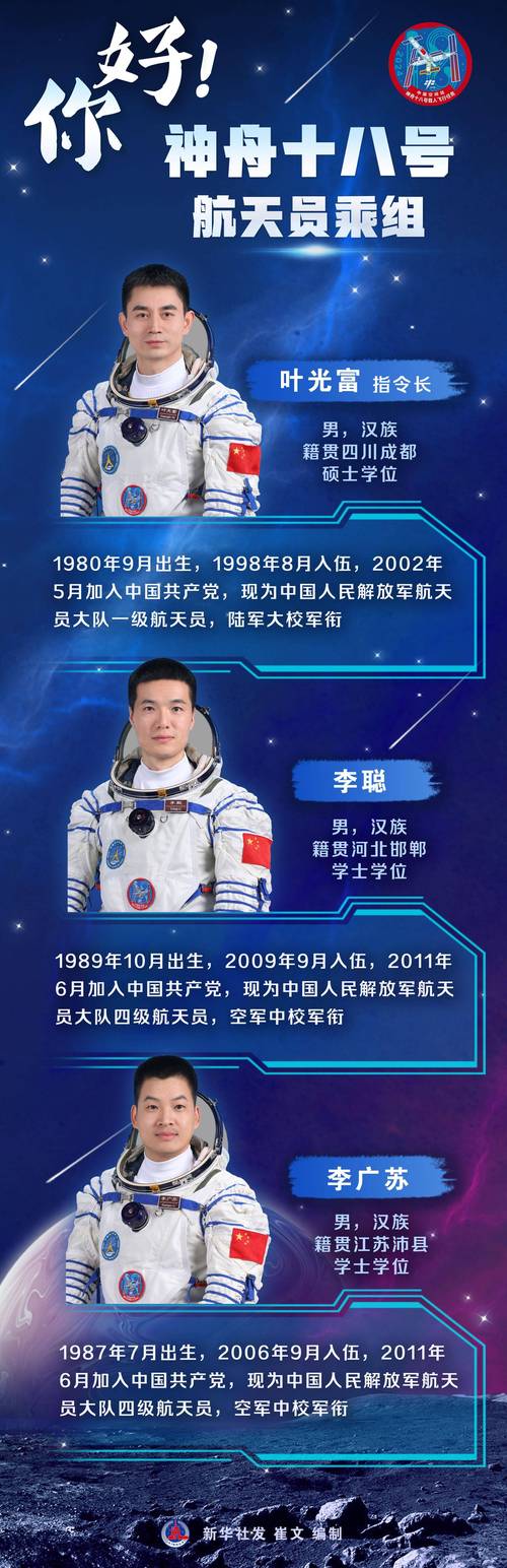 神舟〖Fourteen〗、号有哪些人，神舟14号有哪些人？-第6张图片-优品飞百科