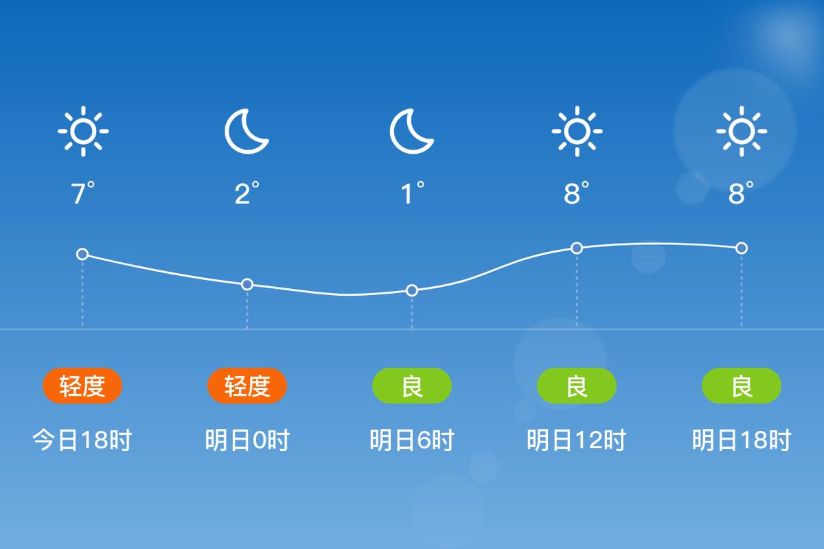 黄冈今日天气气温，黄冈今日天气气温多少？-第2张图片-优品飞百科