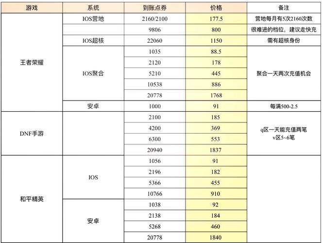 荣耀v7多少钱?荣耀四百多少钱一台?-第4张图片-优品飞百科 荣耀v7多少钱?荣耀四百多少钱一台?-第4张图片-优品飞百科