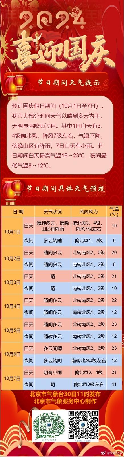 夷陵今日天气预报？创维冰箱怎样调节温度？-第2张图片-优品飞百科