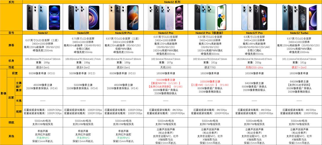 realmeq2处理器相当于骁龙多少，realmeq2性能怎么样-第2张图片-优品飞百科