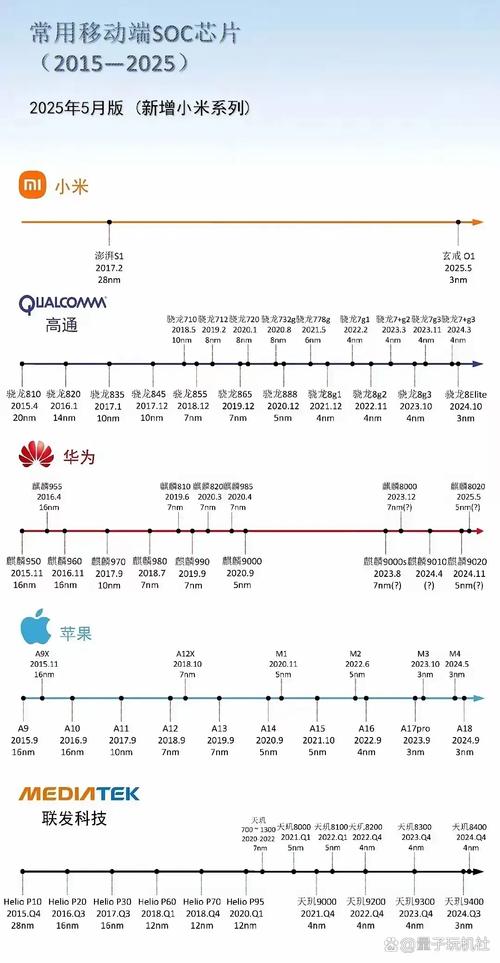 麒麟950相当于联发科多少，麒麟950好吗-第2张图片-优品飞百科