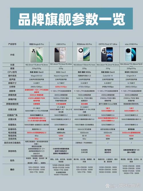 麒麟950相当于联发科多少，麒麟950好吗-第6张图片-优品飞百科