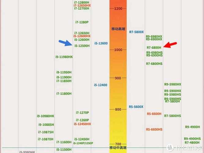 联想笔记本r5和r7哪个好，联想电脑r5和r7的区别？