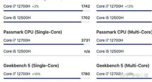 联想笔记本r5和r7哪个好，联想电脑r5和r7的区别？-第4张图片-优品飞百科