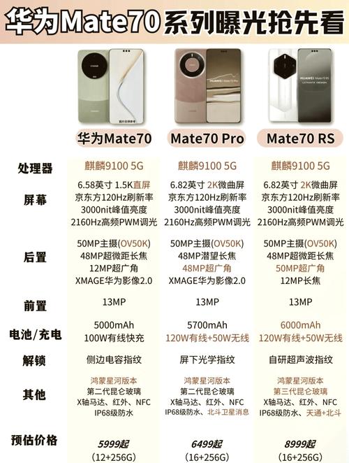 华为mate70pro性能?华为mate70pro性能相当于苹果几?-第1张图片-优品飞百科 华为mate70pro性能?华为mate70pro性能相当于苹果几?-第1张图片-优品飞百科