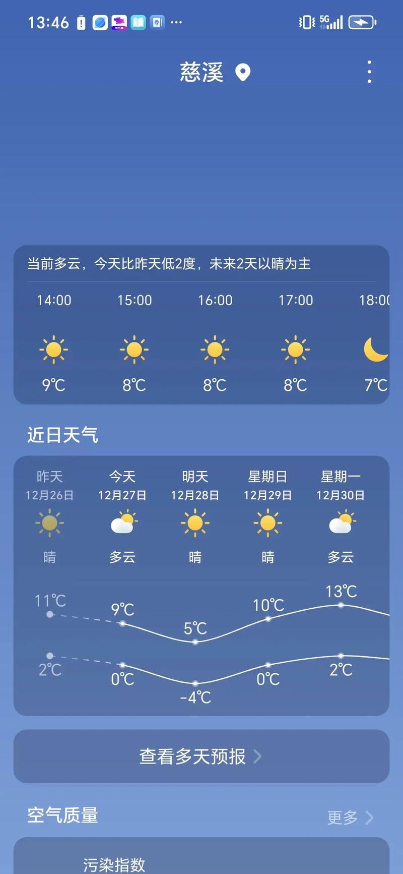 今日天晴天气预报，密码锁没改怎么打不开了