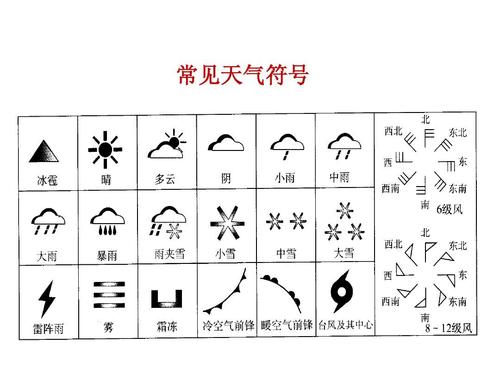 今日天晴天气预报，密码锁没改怎么打不开了-第4张图片-优品飞百科