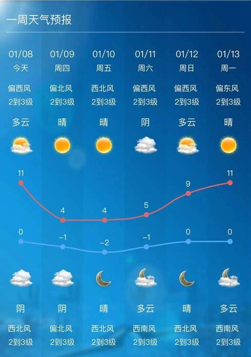 集宁今日天气详情，集宁今天天气-第3张图片-优品飞百科