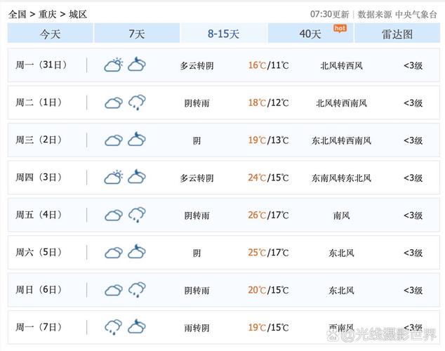 今日巴东天气预温？湖北巴东今天天气预报？-第2张图片-优品飞百科