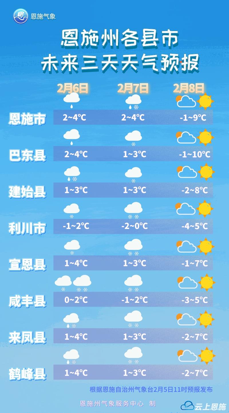 今日巴东天气预温？湖北巴东今天天气预报？-第3张图片-优品飞百科