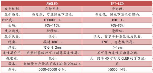 tft屏幕和lcd屏是一样的吗，tft屏幕与lcd屏幕哪个好