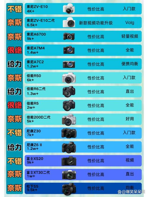 佳能sd870，佳能SD870原价多少钱？