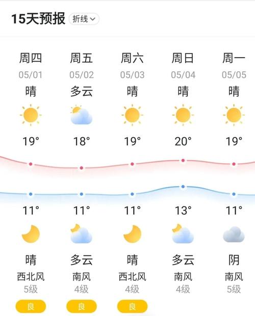 大连市内今日天气，大连9月天气预报？-第3张图片-优品飞百科