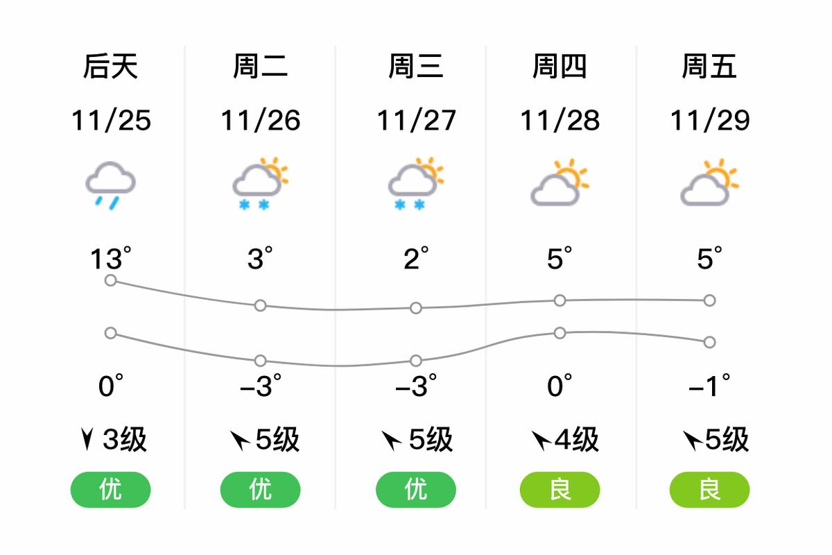 大连市内今日天气，大连9月天气预报？-第4张图片-优品飞百科