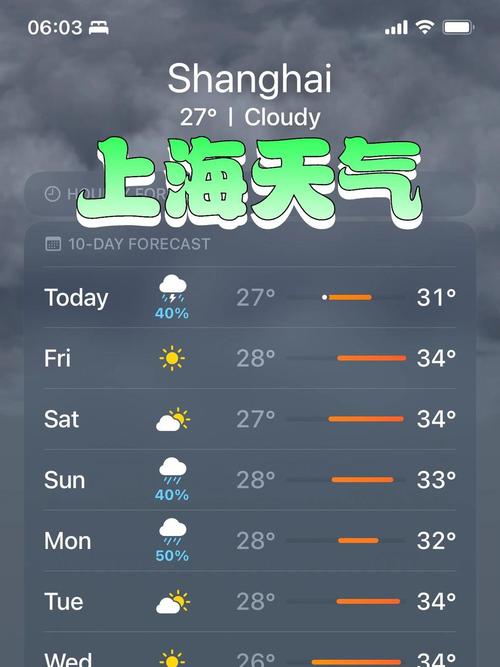 多云转晴今日天气？今天多云转甜？-第2张图片-优品飞百科