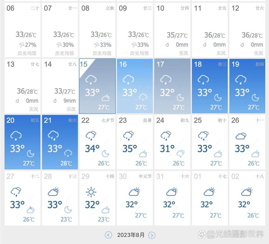 兰陵今日天气情况，兰陵今日天气情况查询？-第5张图片-优品飞百科