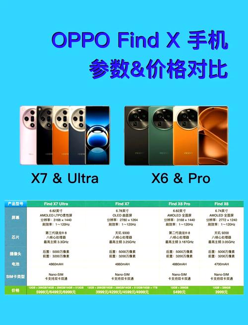 oppo各个系列的主打功能，oppo各个系列主打什么？-第2张图片-优品飞百科