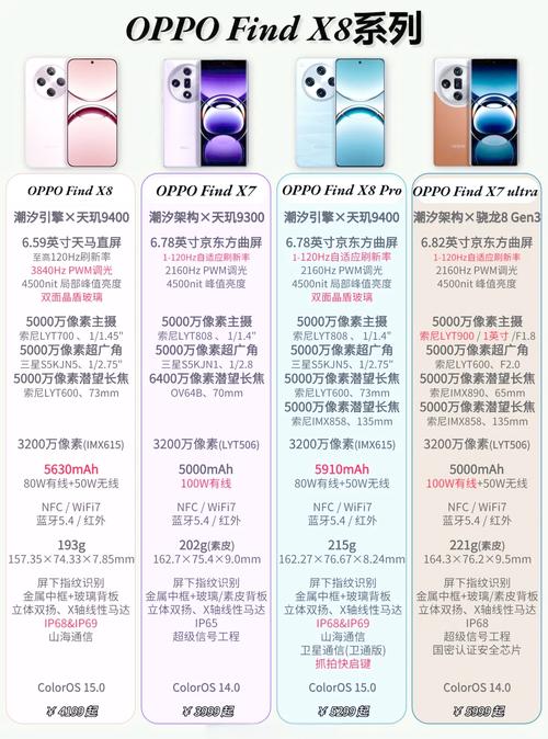 oppo各个系列的主打功能，oppo各个系列主打什么？-第3张图片-优品飞百科