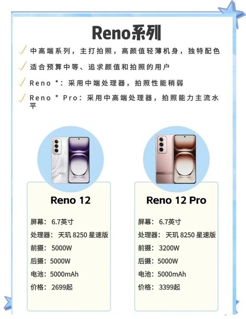 oppo各个系列的主打功能，oppo各个系列主打什么？-第4张图片-优品飞百科