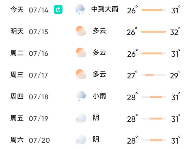 今日舟山天气情况？今日舟山天气情况如何？-第3张图片-优品飞百科
