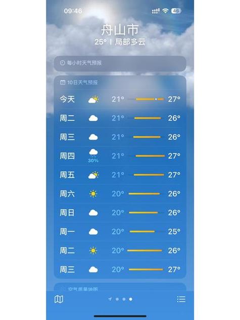 今日舟山天气情况？今日舟山天气情况如何？-第5张图片-优品飞百科
